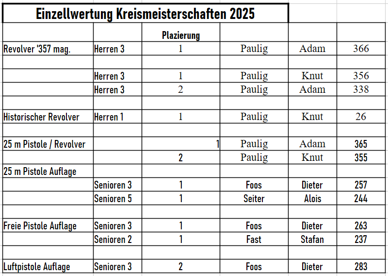 KrMeisterEinzeln2025
